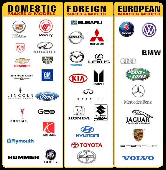 Car logo list of domestic foreign and european cars