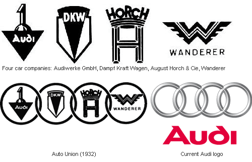 car symbols, car symbol, car logos