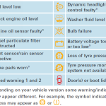 Audi Dashboard Symbols and Meanings