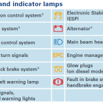 audi warning and indicator lamps